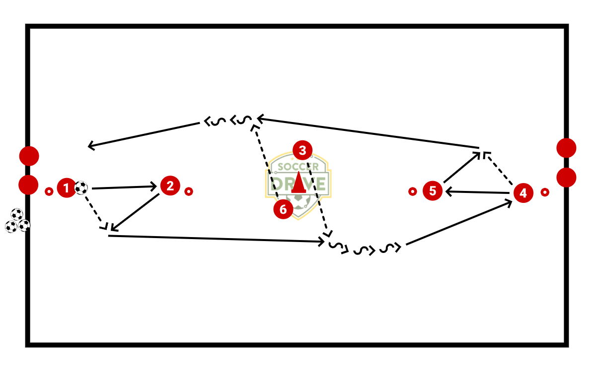 Wall Pass, Thru Pass          