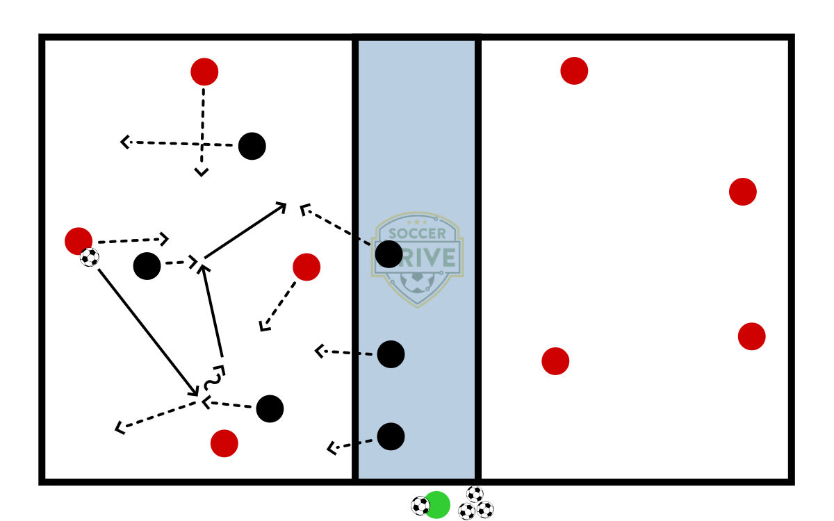 4v3, Transition          