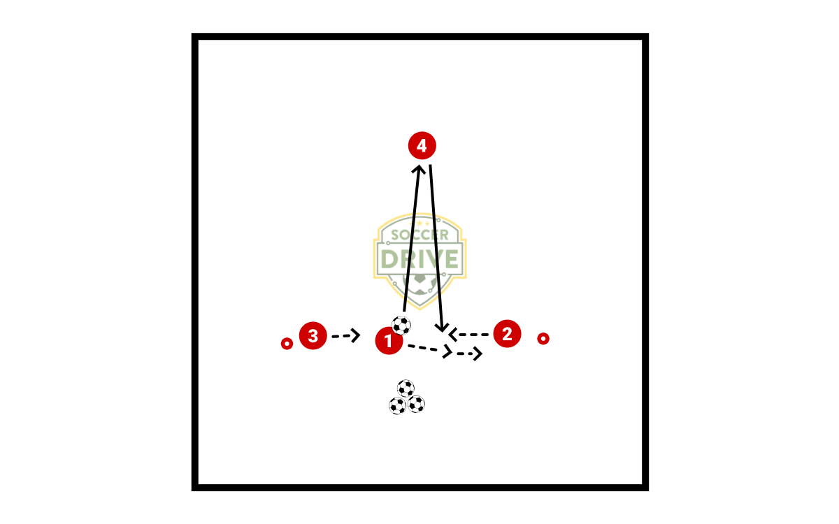 One Touch Passing Game          