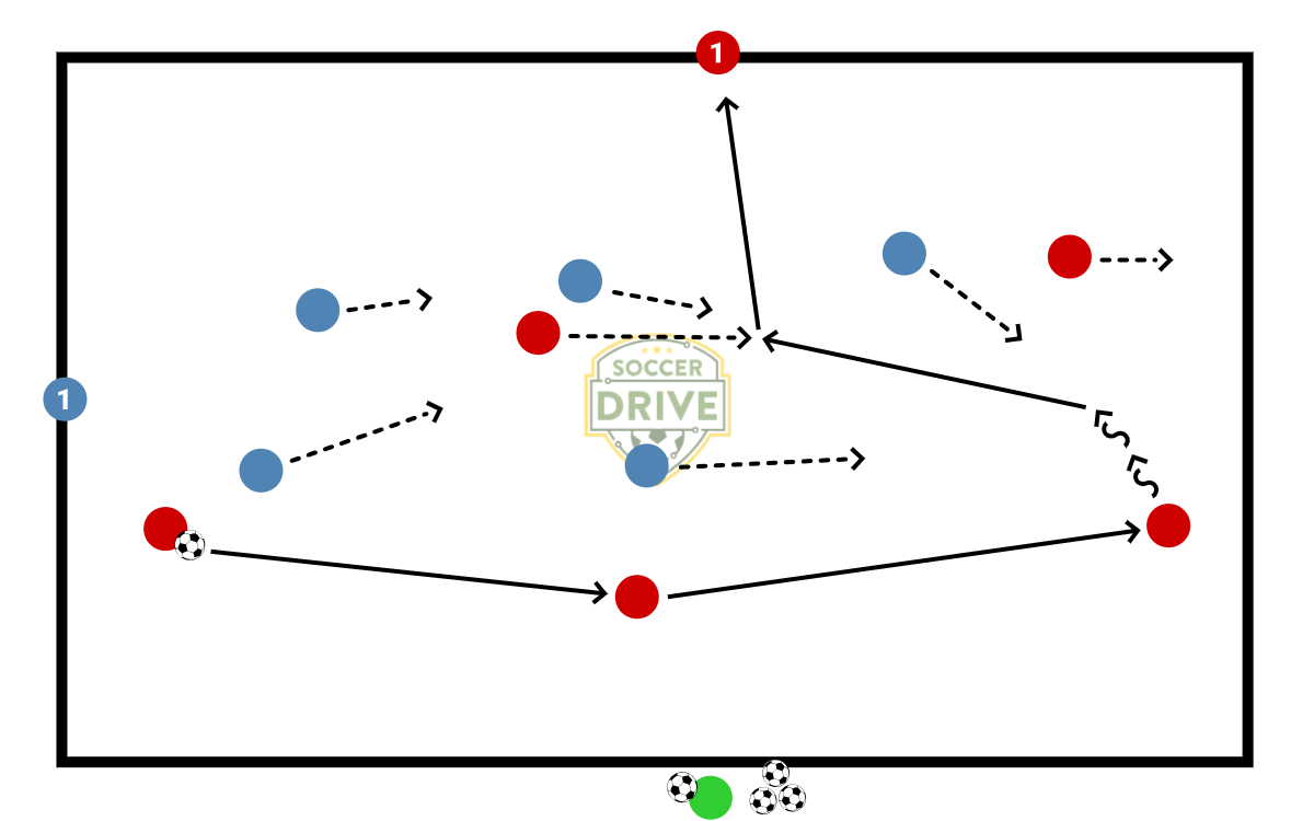 6v6, End Line Game          