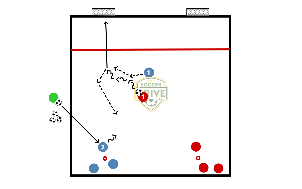 Attacking Two Goals          