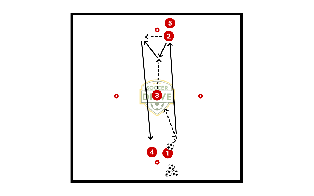 Combination Shuttle, Part 6          