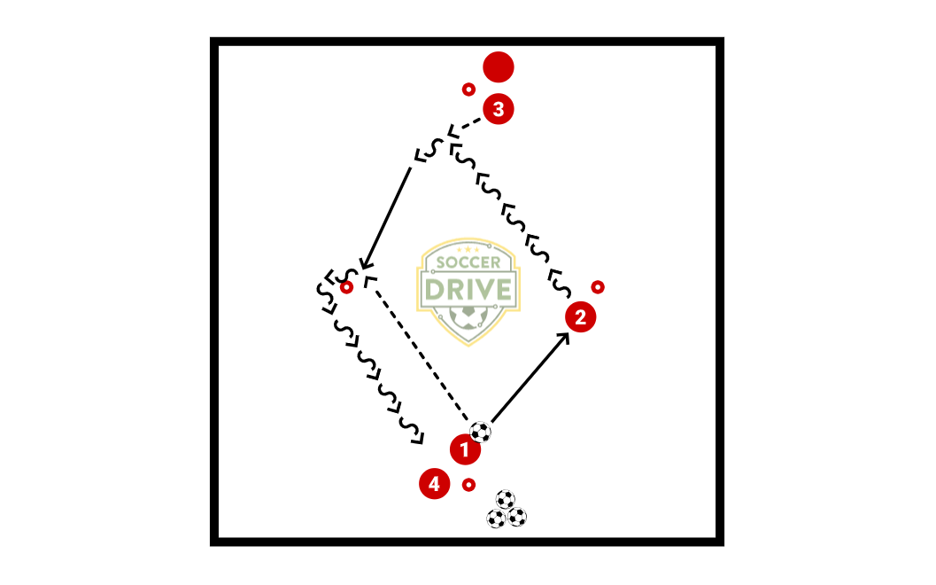 Combination Shuttle, Part 5          