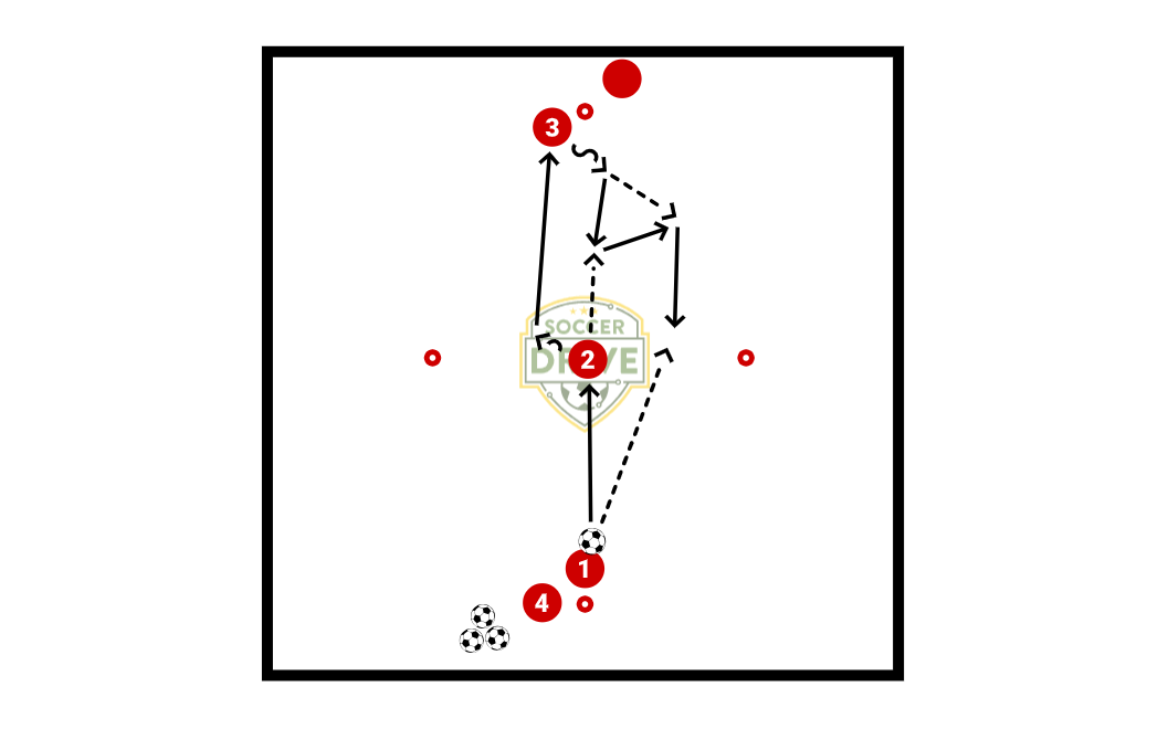 Combination Shuttle, Part 2          