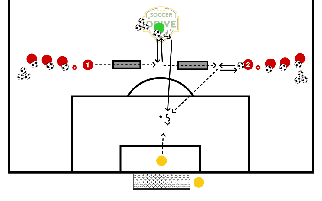 Finishing Circuit          