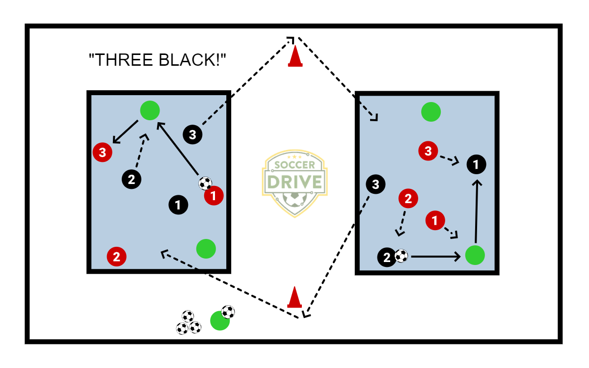 3v3 Plus Two w/Switching          