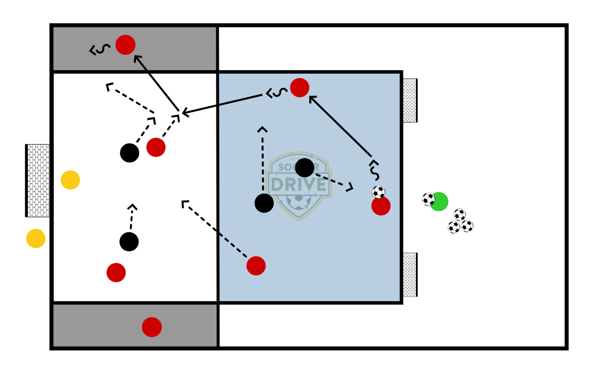 3v2 into 4v2 Game          