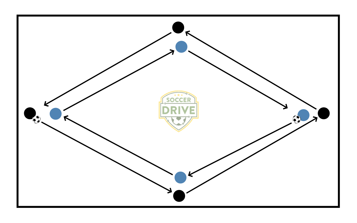 Diamond Passing with Two Groups          