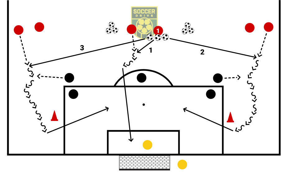 1v1, Flanks and Center          