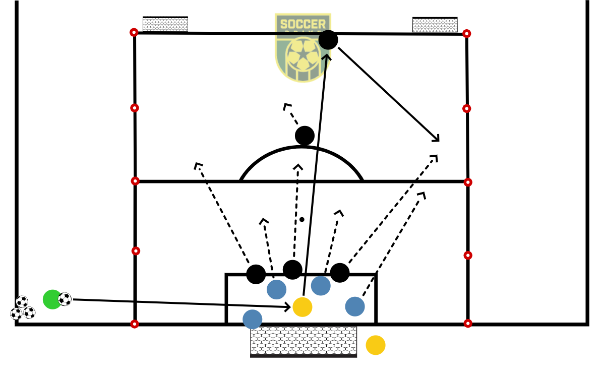 4 Plus GK v 5 Into 7v6          