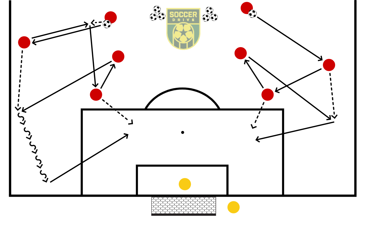 Combination Play on the Flanks          