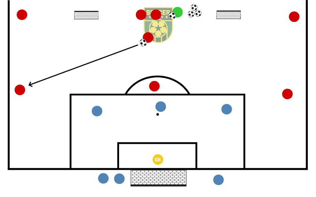 4v3 to Goal          