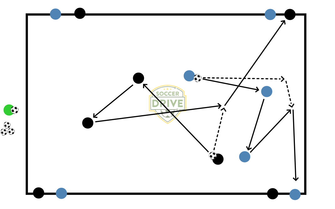 Quick Passing to Targets          