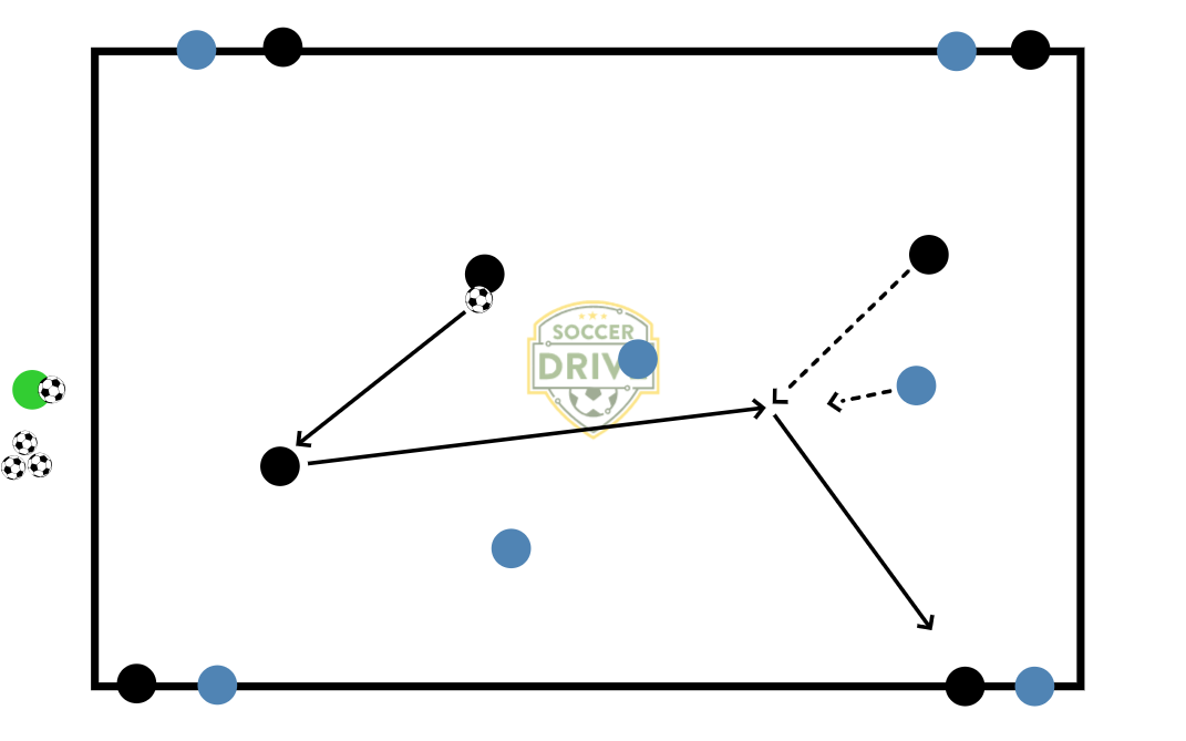 3v3, Target Game          