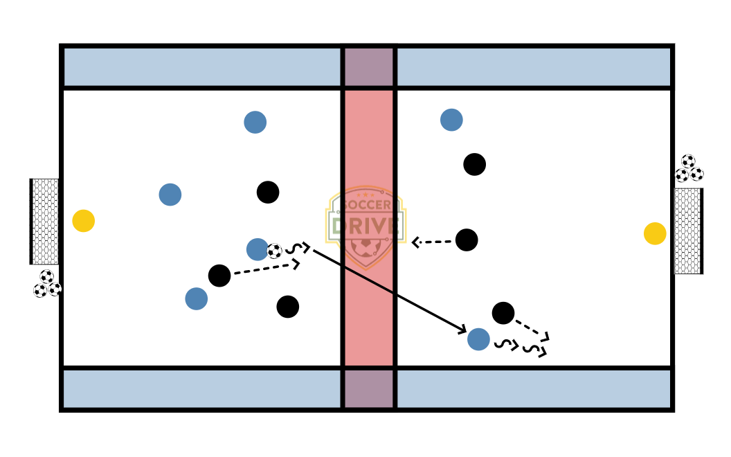 6v6, Sideline Trap          