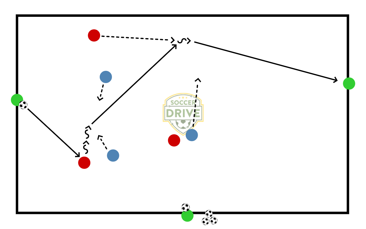 Rondo 3v3 Plus 2          