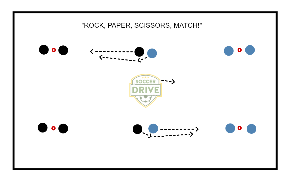 Rock Paper Scissors Relay          