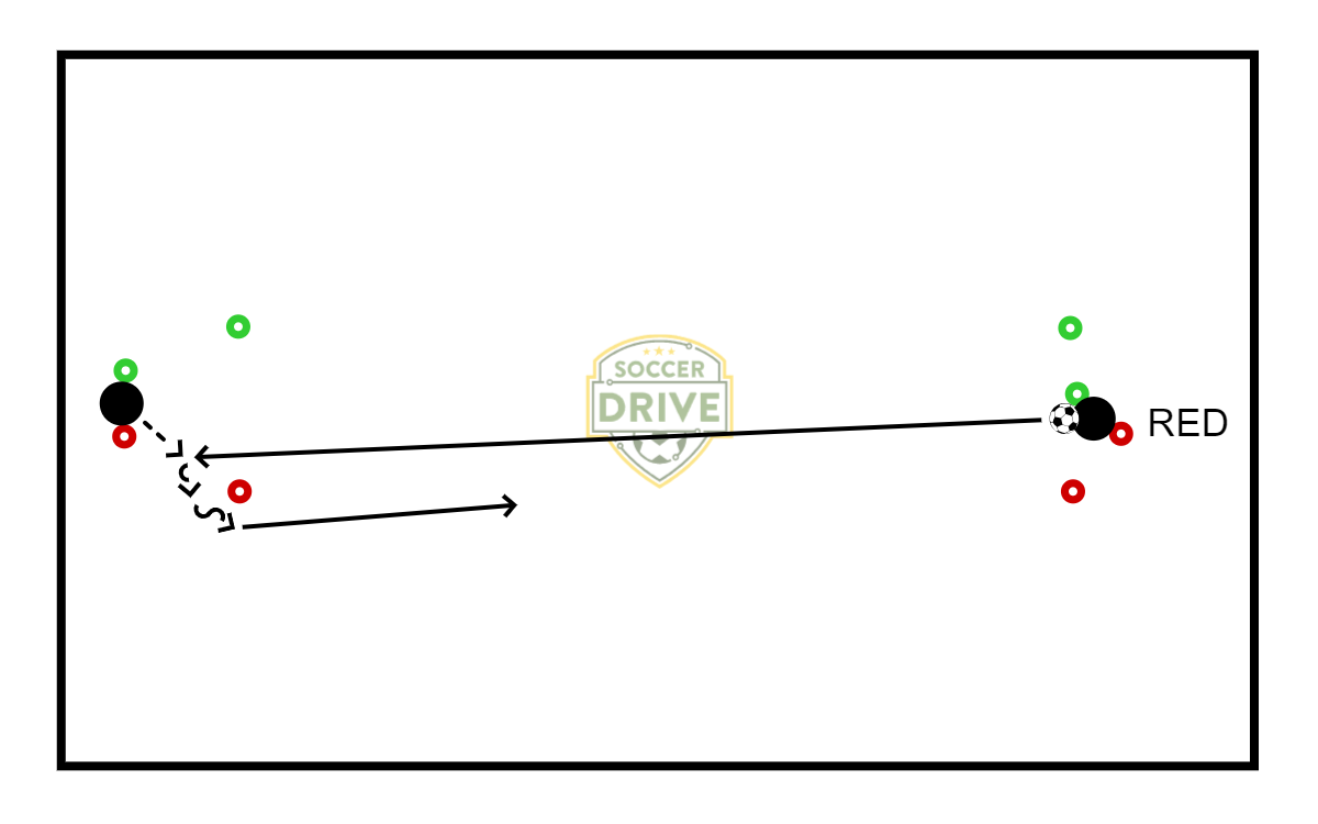 Two Touch Reaction Drill          