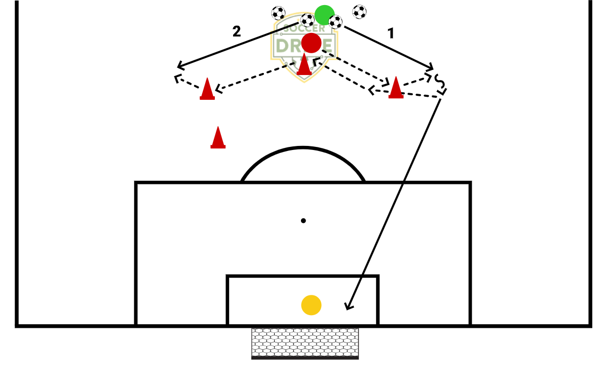 High Intensity Shooting Drill          