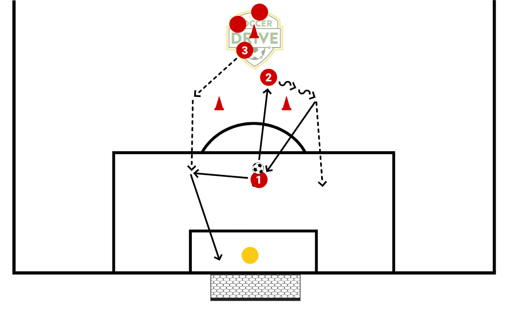 Three Player Pass and Finish          