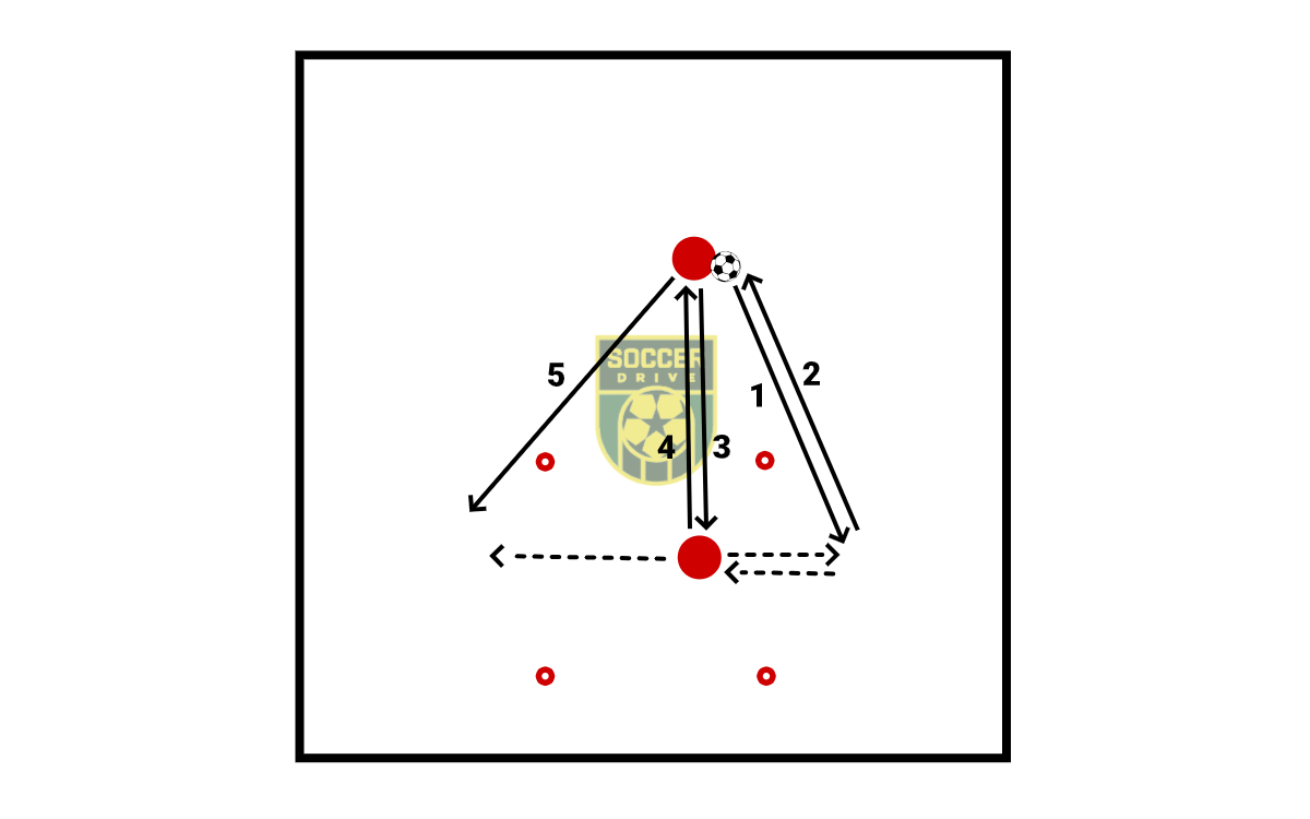 One Touch Passing          