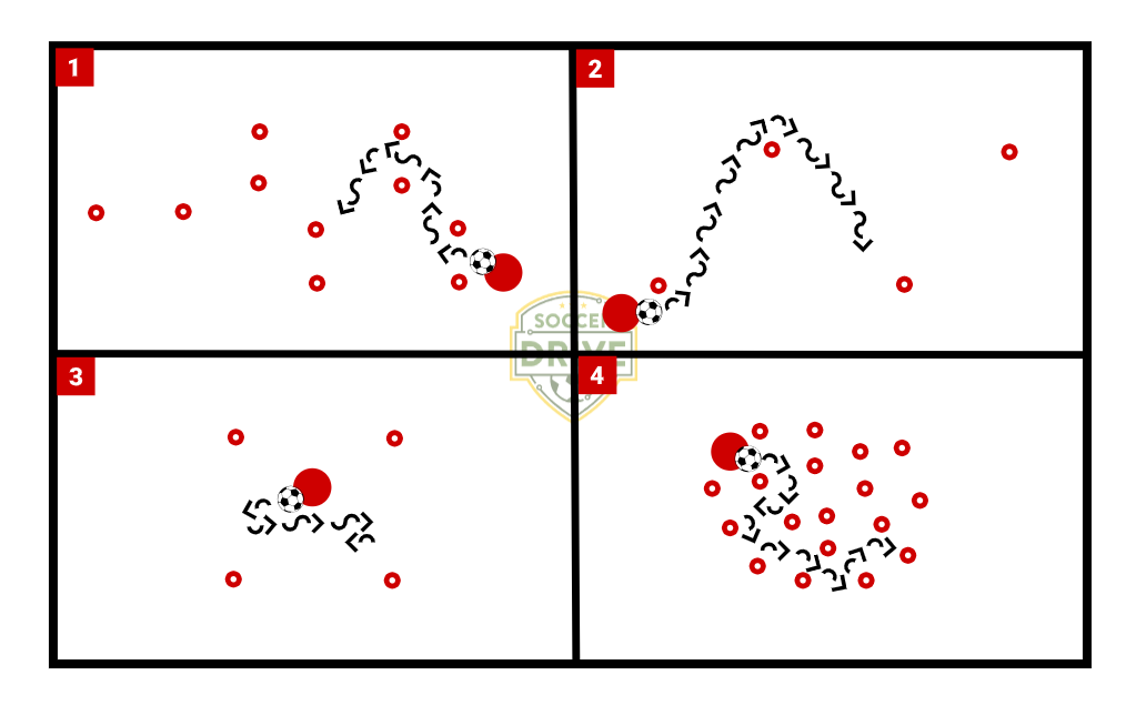 Improve Your Dribbling          