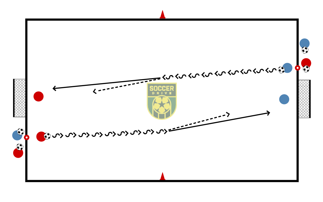 Dribble, Shoot, Goalkeeper, #2          