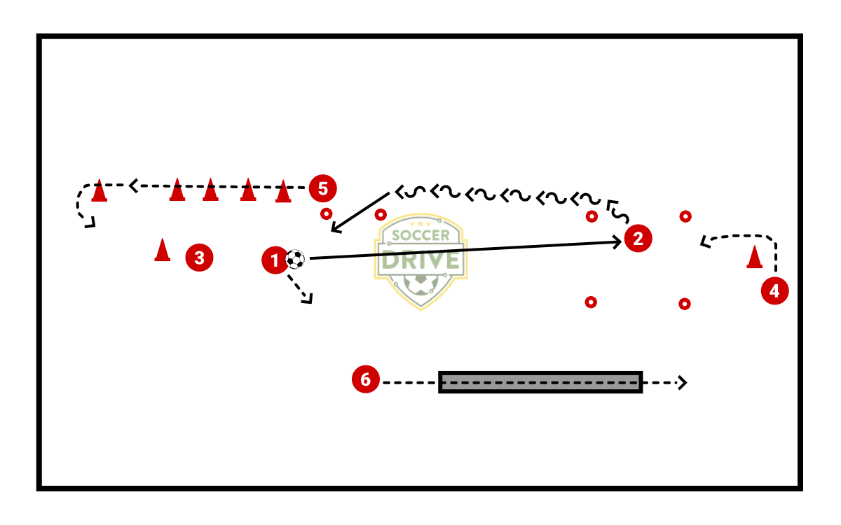 1st Touch Box w/Agility          