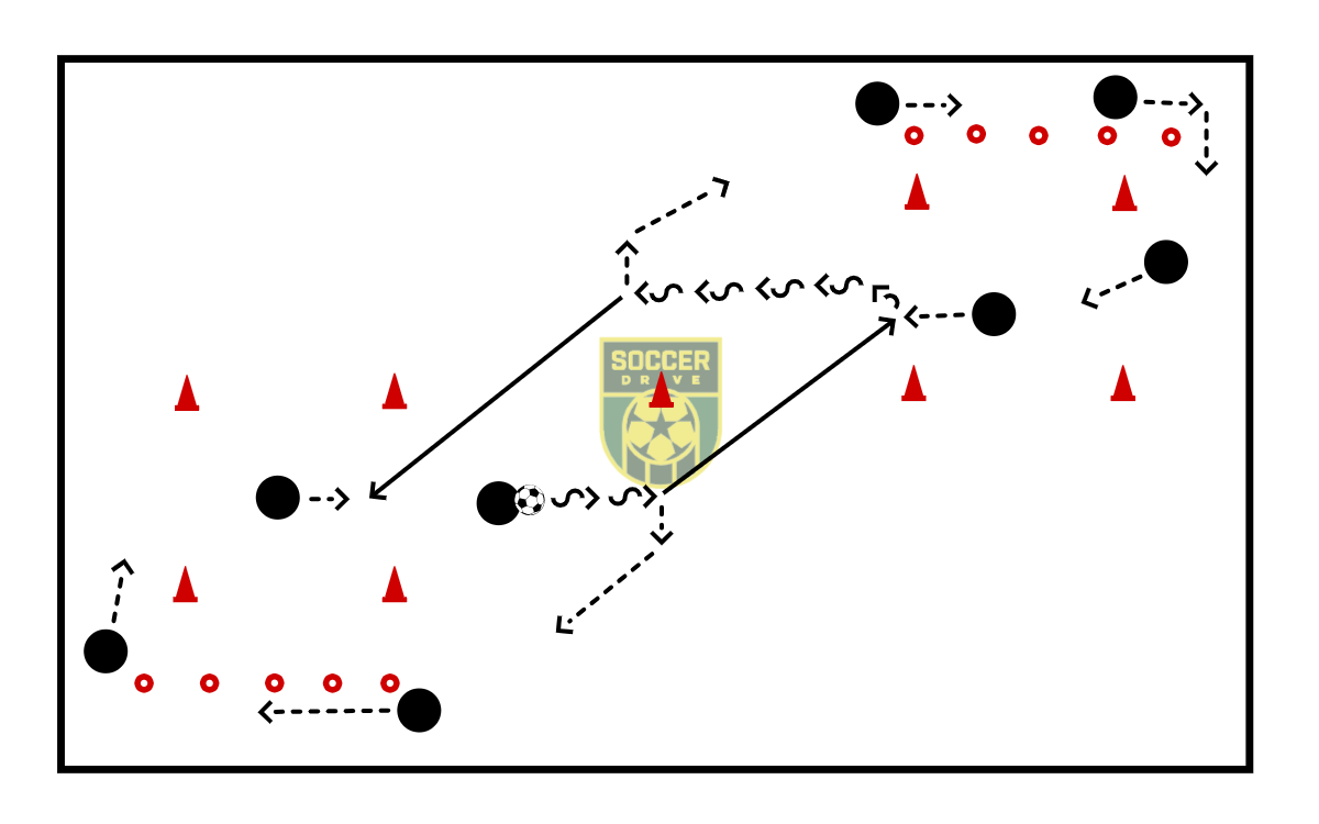 Passing Box w/Agility          