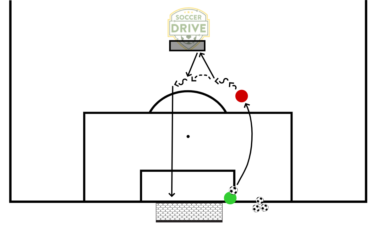 Pass, Turn, and Shoot          