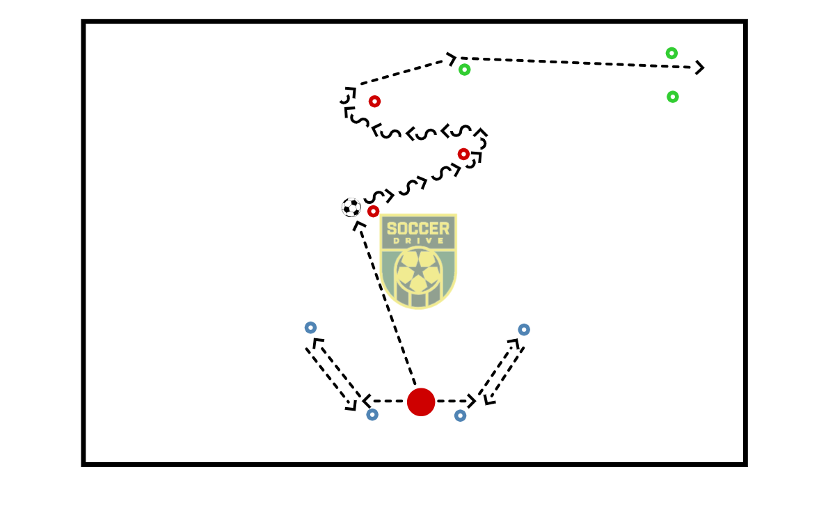 Agility w/Dribbling          