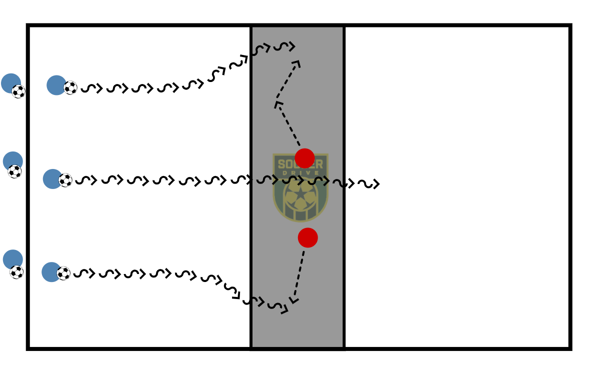 Sharks and Minnows, 3v2          