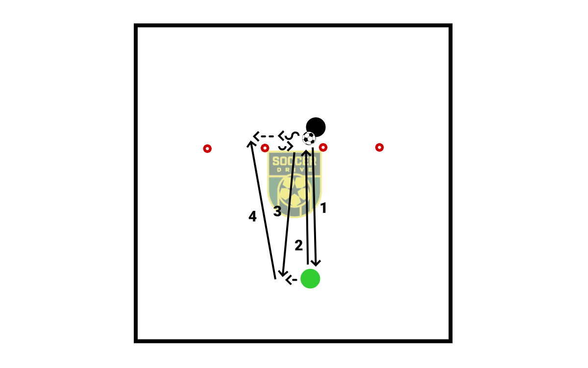 Passing and Ball Control          