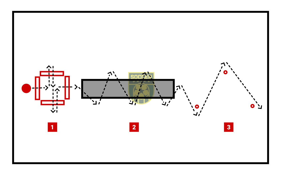 3 Part Agility Drill          