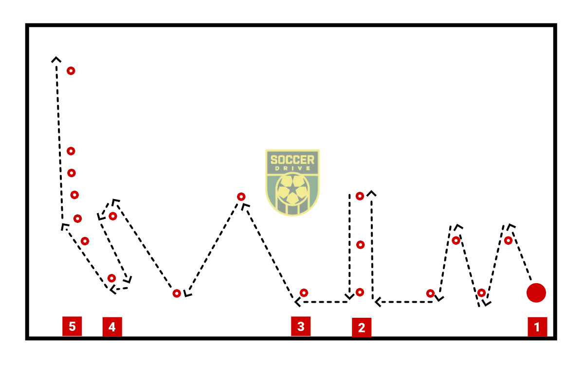 Simple Agility Drill          