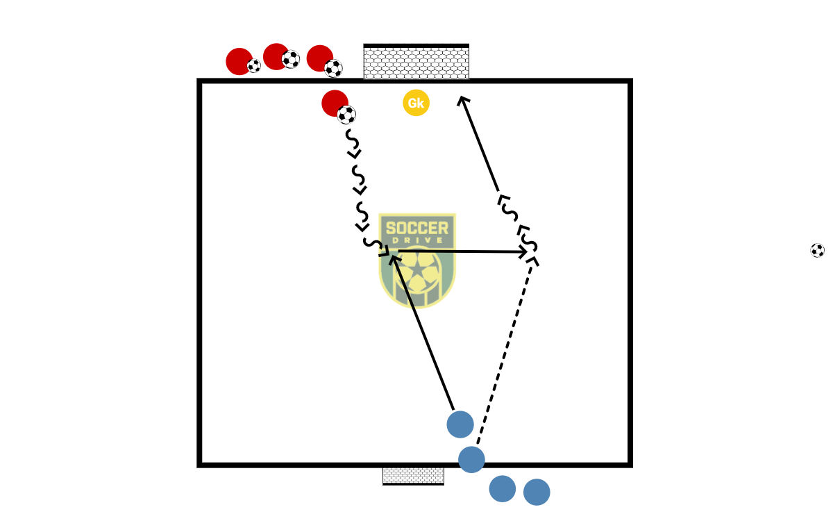 1v1 to 2v1, Transition          