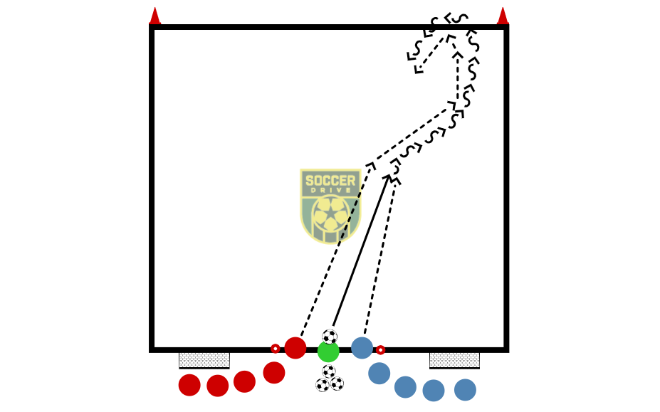 1v1, Chase and Turn          