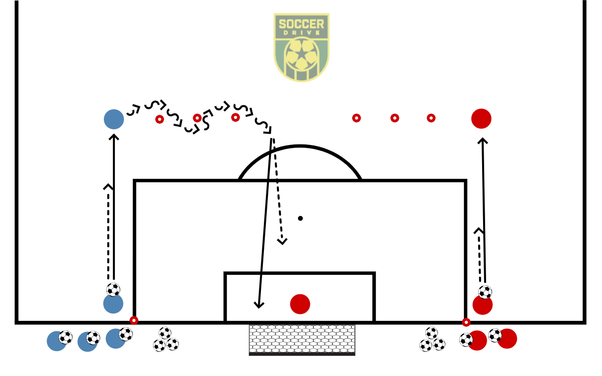 Multi-Skils Circuit          