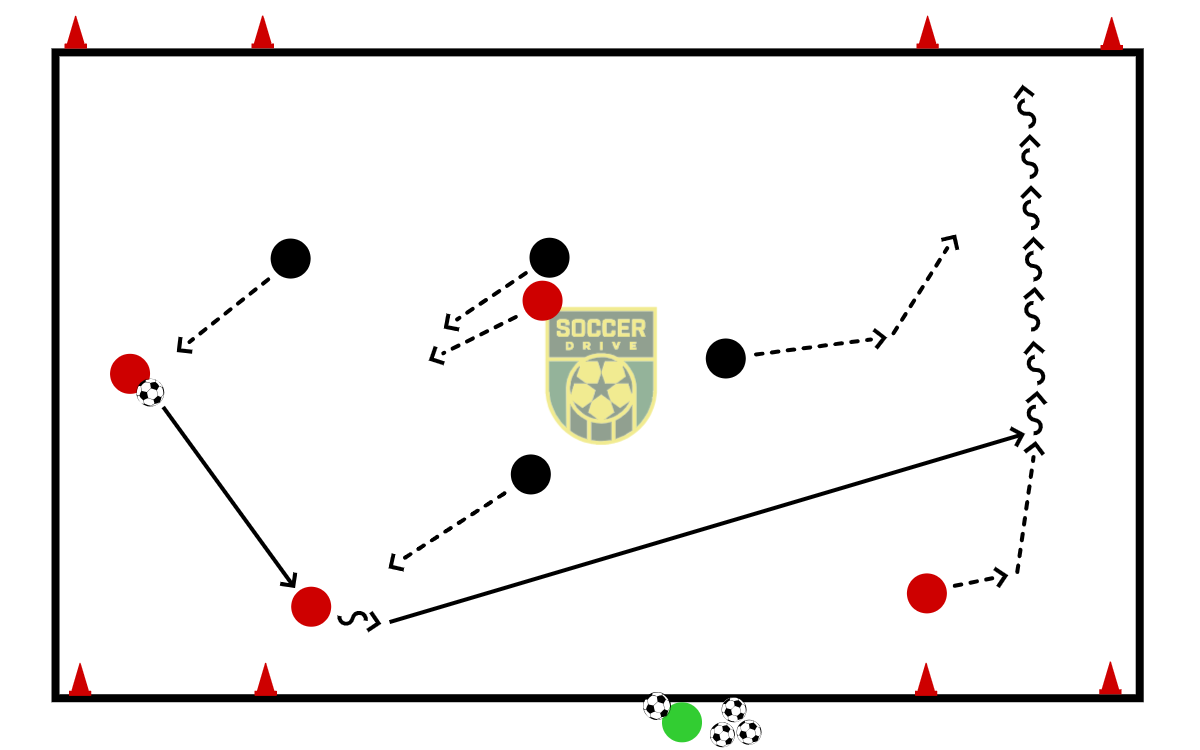 4v4, Dribble to Score          