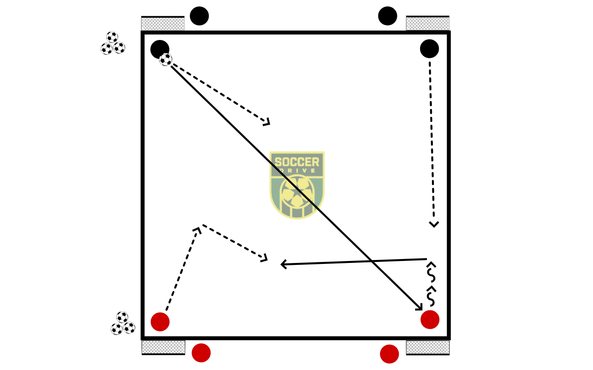 2v2, Four Small Goals          