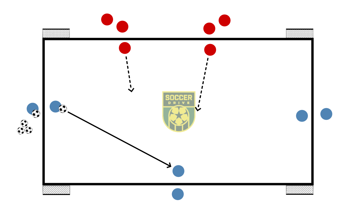 3v2, Small Goals          