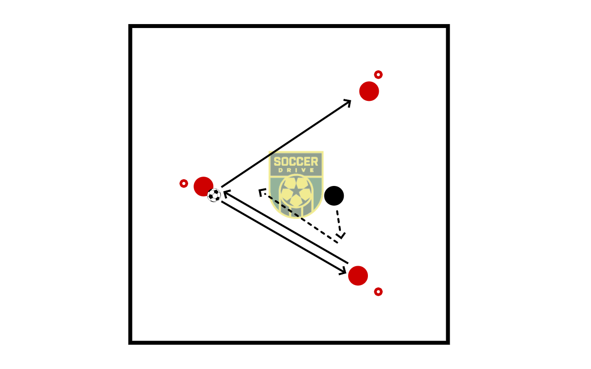 Direct Passing, 3v1          