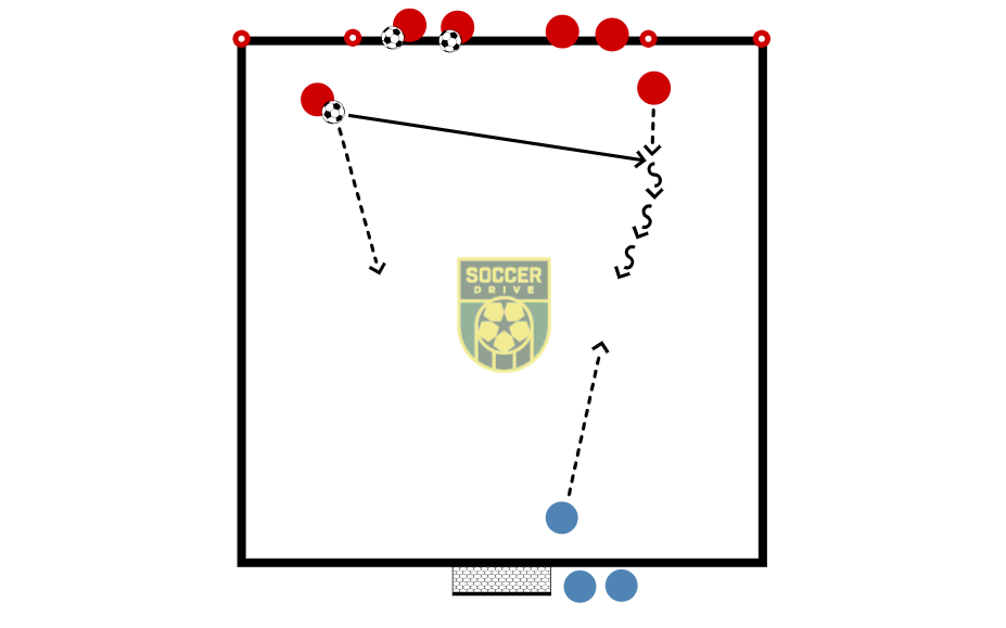 2v1, Dribble to Score          