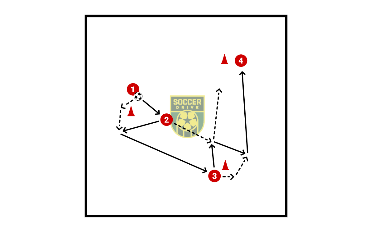 Wall Pass Triangle          