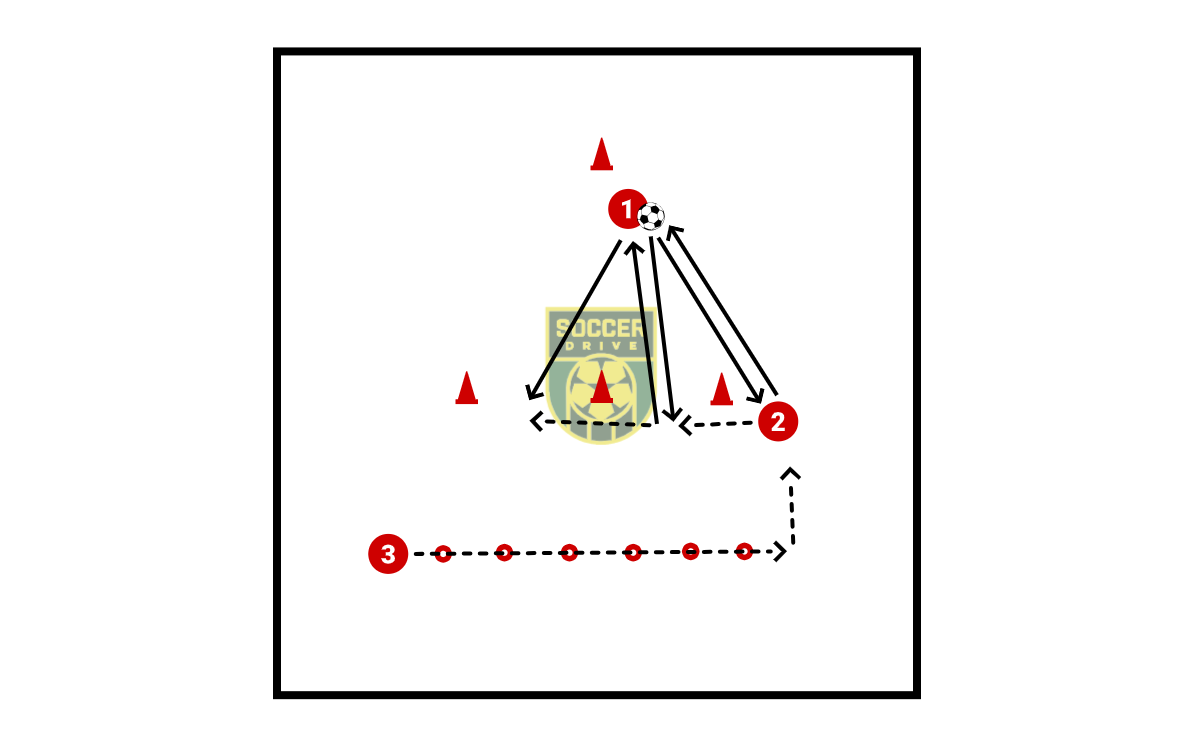 Passing w/Agility          