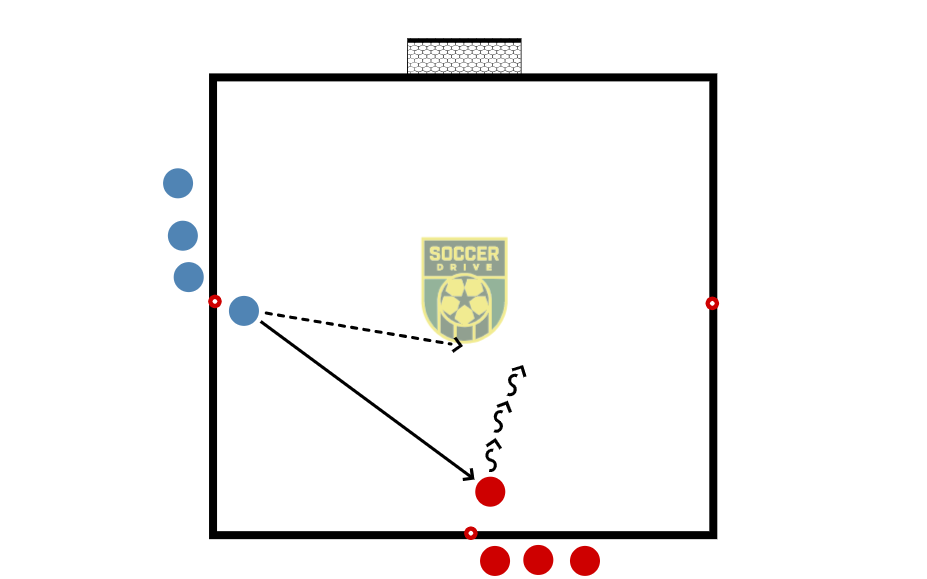 1v1, Block Shots           