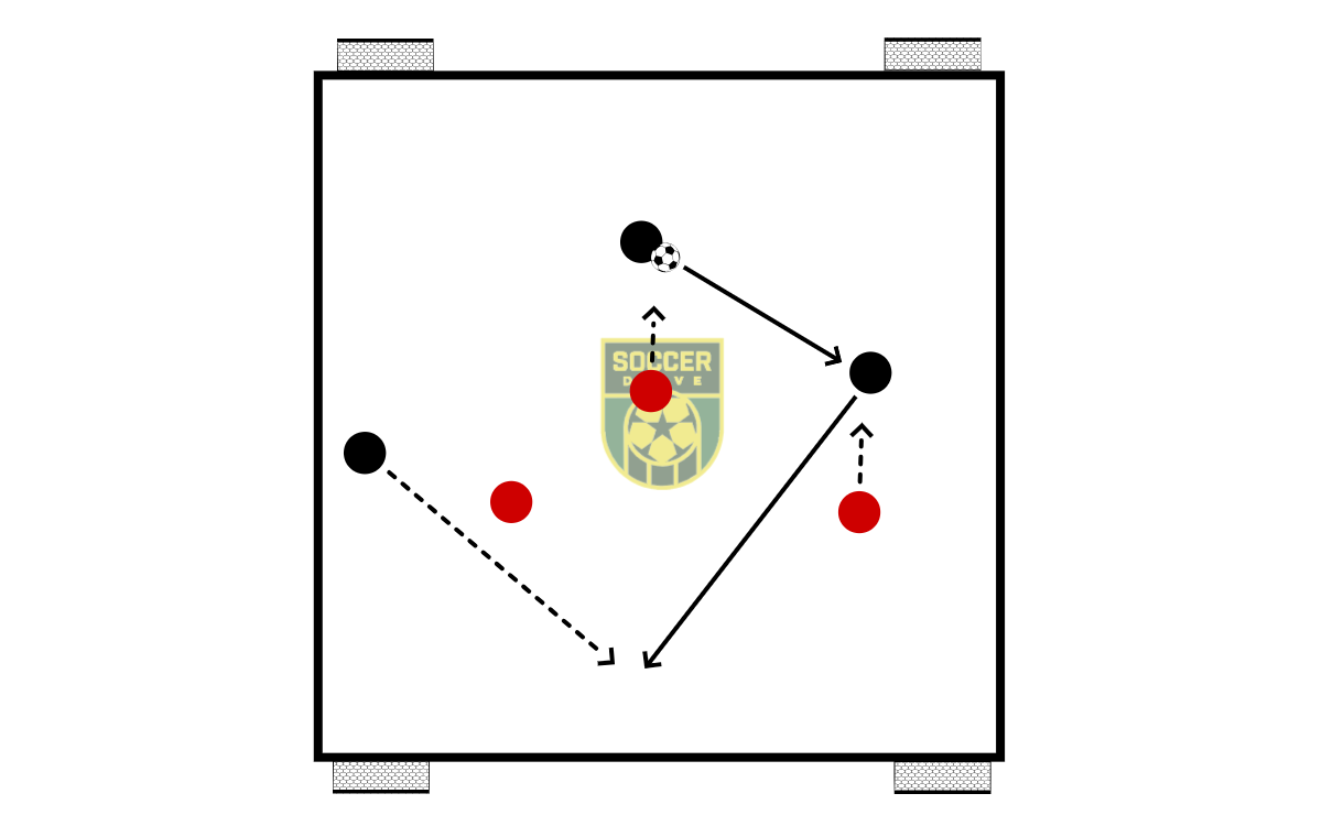 3v3, Small Goals          