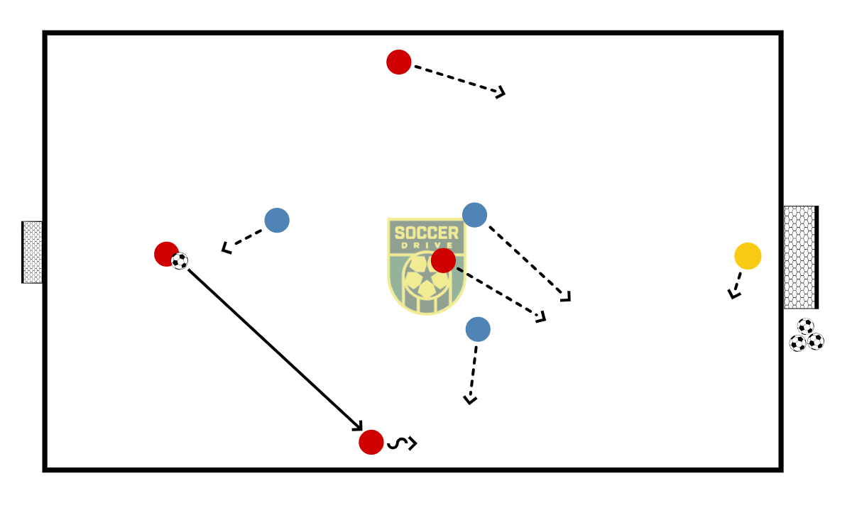 4v3, Large and Small Goals          