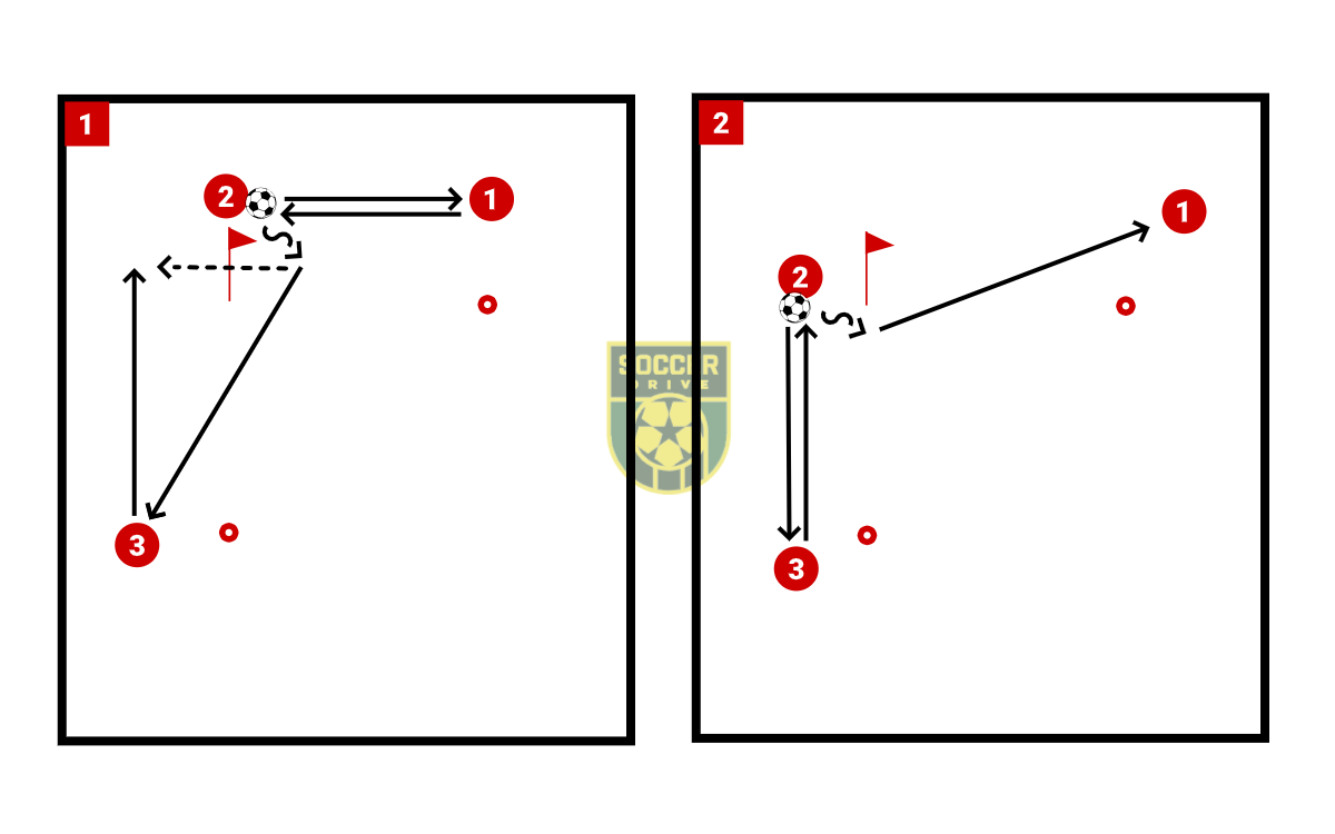 Three Player Passing          