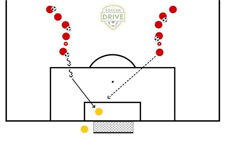 45 Degrees Goalie Drill          